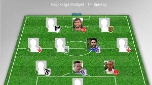 Die Elf der Woche am 14. Spieltag der Bezirksliga Stuttgart. Foto: FuPa Stuttgart