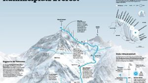 „Rummelpatz Everest“: In der aktuellen Ausgabe vom „Wochenende. Das Magazin von Sonntag Aktuell“ finden Sie auf den Seiten 6 und 7 eine große Grafik zum Kletter-Kommerz auf dem Mount Everest. Foto: StZ/StN-Grafik